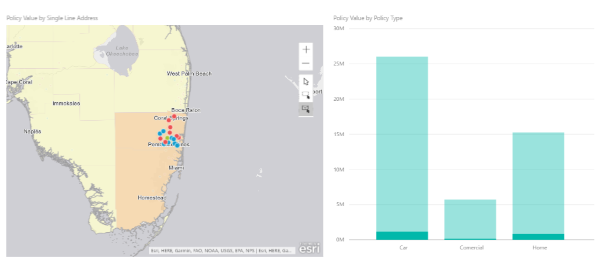 Esri ArcGIS Maps for PowerBI ArcGIS Online