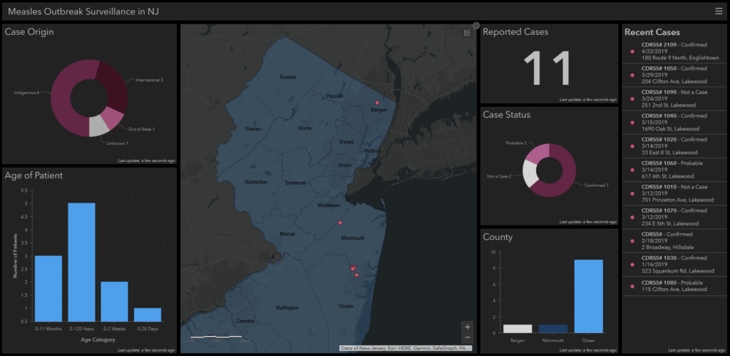 Esri Survey123 Operations Dashboard For Disease Outbreak Surveillance Software Development Company In Nyc